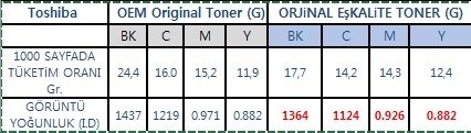 Toshiba 2515ac toner,toshiba e studio 2515ac toner,kalite yoğunluk