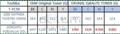 Toshiba E Studio 2510AC 2010AC TONER,T-FC210P JAPON Sarı Yellow Toner