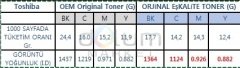 Toshiba2515AC 3015AC 4515AC 3515AC Toner,T-FC415 Siyah JAPON Toner
